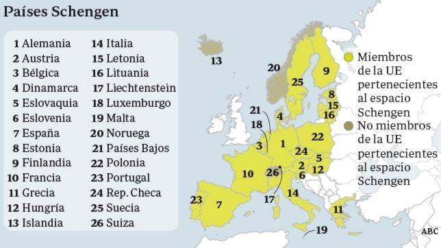 Países del Espacio Schengen